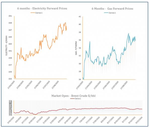 energy price graph - 25-09-2020