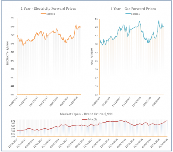 energy price graph - 26-03-2018