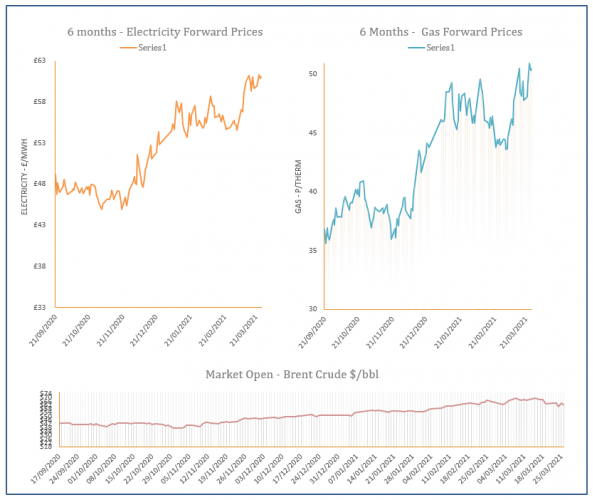 energy price graph - 26-03-2021