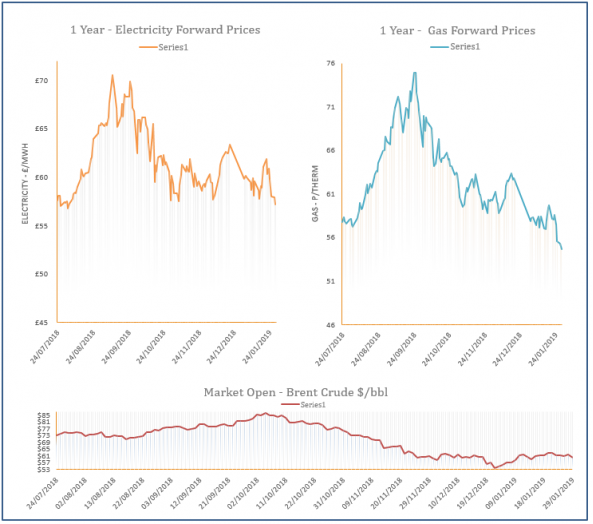 energy price graph - 29-01-2019