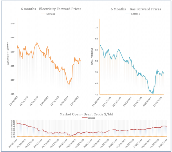 energy price graph - 29-04-2019
