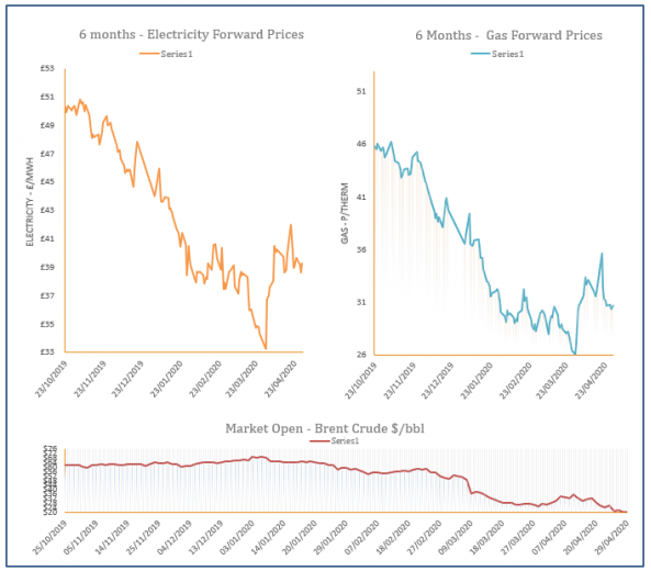 energy price graph - 29-04-2020