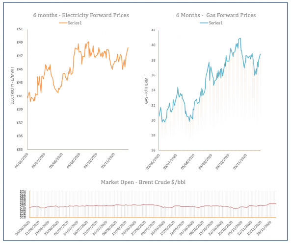 energy price graph - 30-11-2020