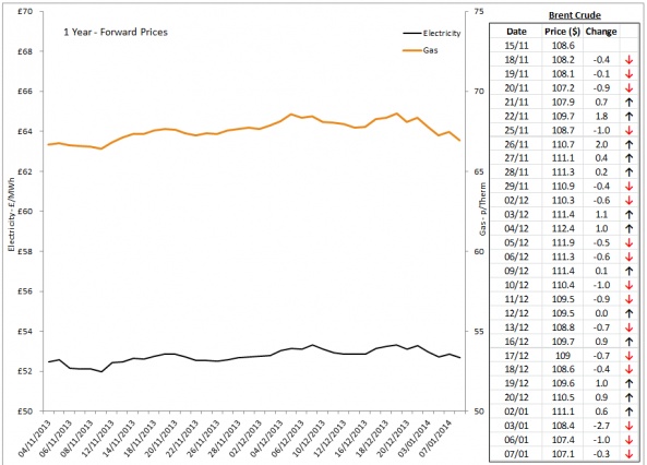 Energy Market Analysis - 07-01-2014