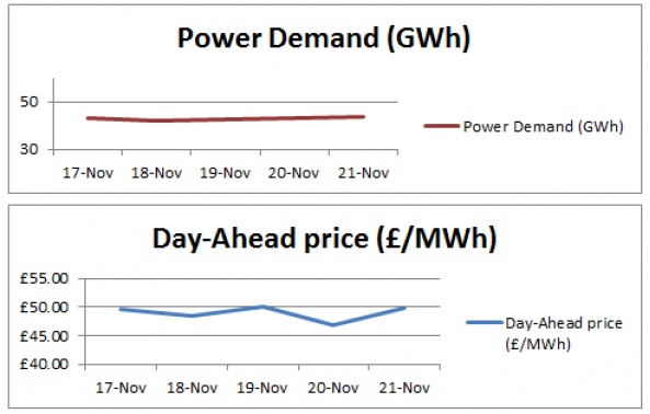 This week's power generation analysis - 05-12-2014