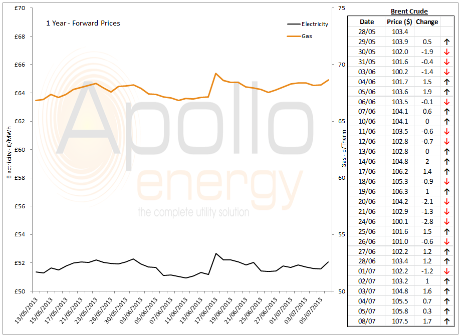 energy market analysis