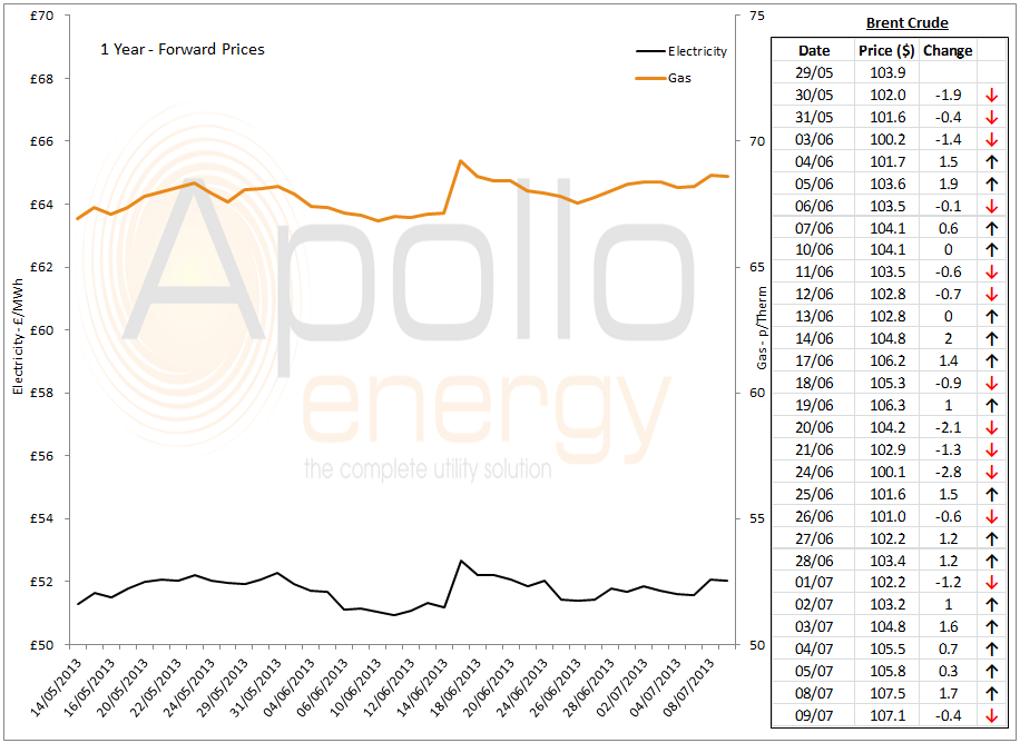 energy market analysis